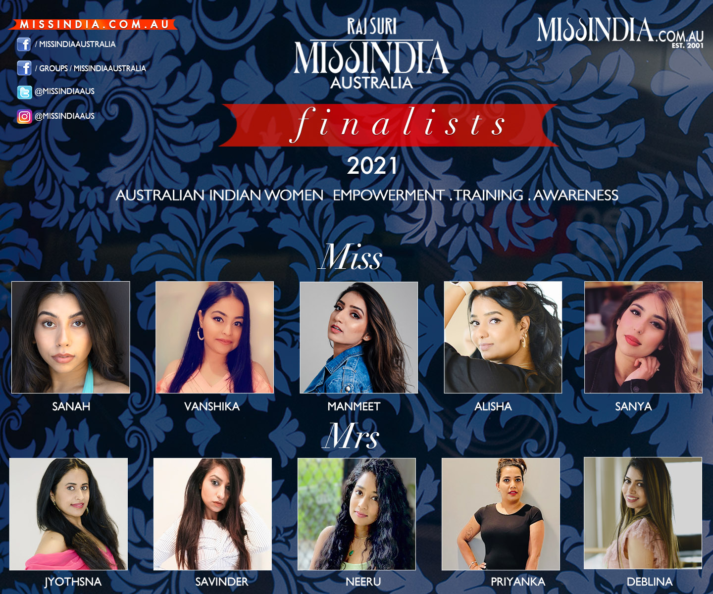 Sanya Arora and Priyanka Selvam crowned MissMrs India Australia 2021