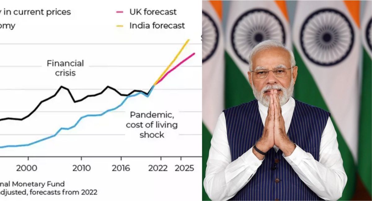 India Becomes World’s Fifth Biggest Economy - The Australia Today