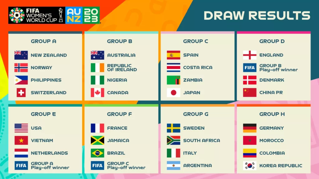 Aussies Ready To Take On The World At FIFA Womens World Cup Draw